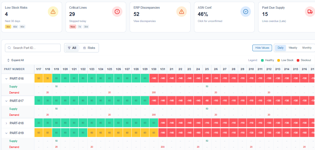 Shortage Manager Heatmap