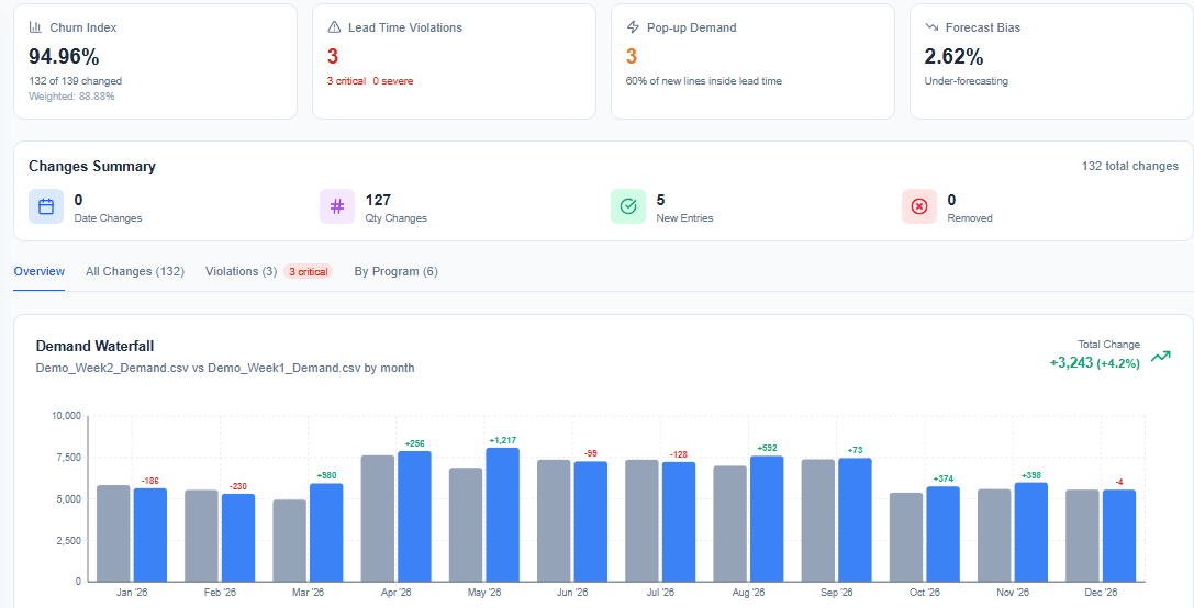 Signal Audit Dashboard