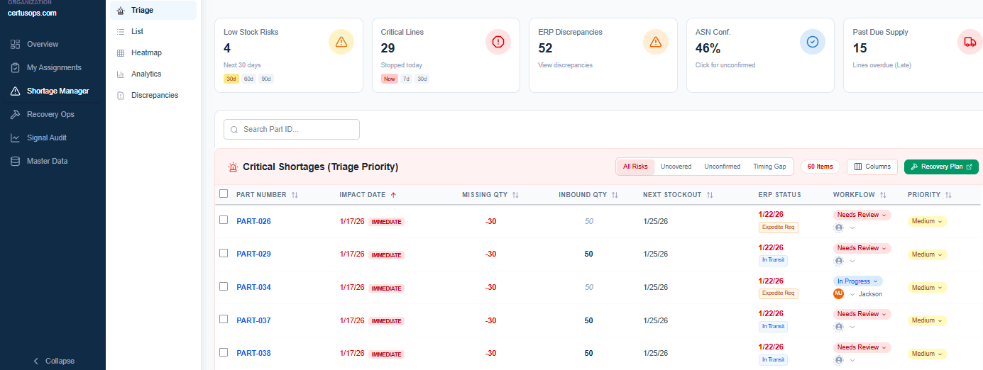 CertusOps Analytics Dashboard
